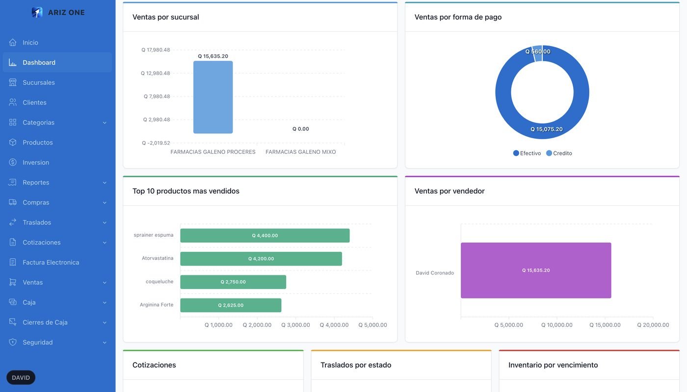 Analítica de ventas de ARIZ ONE