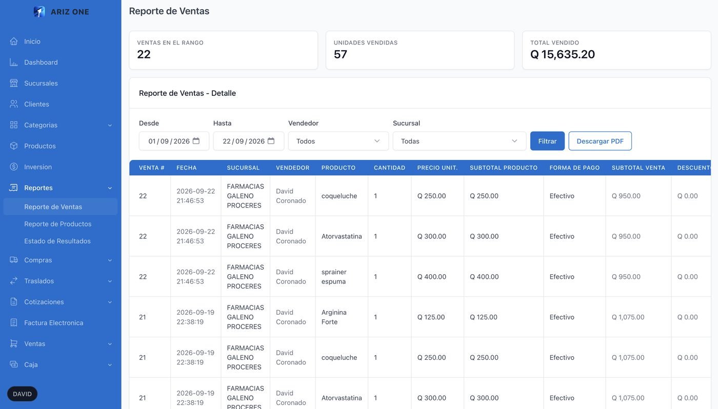 Reportes de ventas de ARIZ ONE